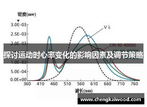 探讨运动时心率变化的影响因素及调节策略