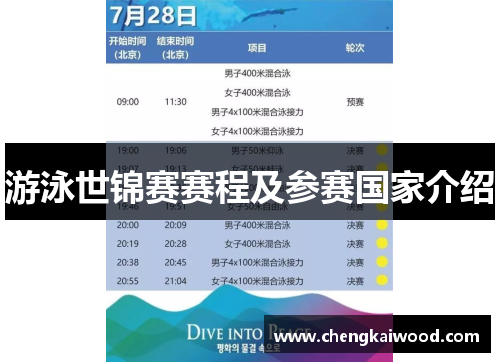 游泳世锦赛赛程及参赛国家介绍